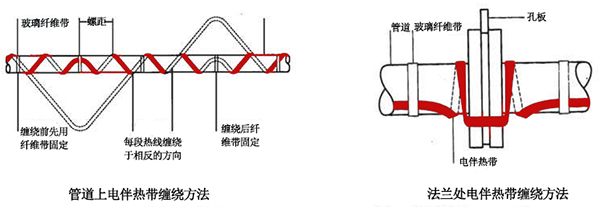 電伴熱帶管道、法蘭上接線圖