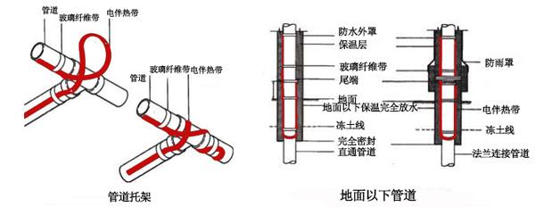 電伴熱帶管道、孔板接線圖